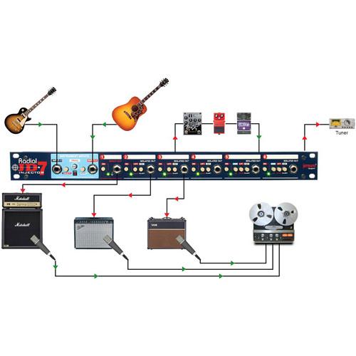 Radial Engineering JD-7 - 1x7 Guitar Signal Distribution Amplifier