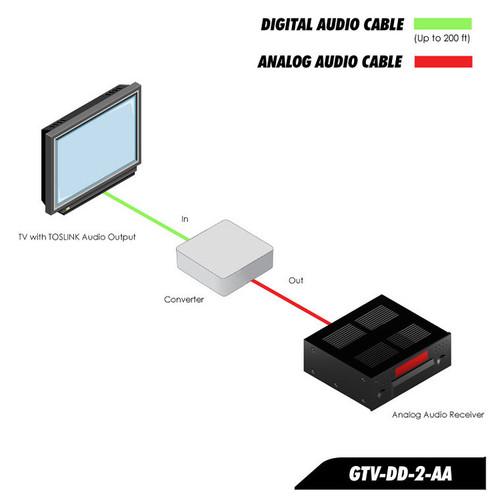 Gefen GTV-DD-2-AA GefenTV Digital Audio Decoder
