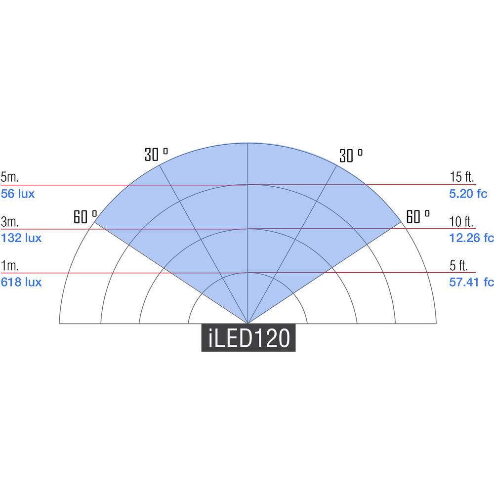 ikan iLED 120 On-Camera LED Light