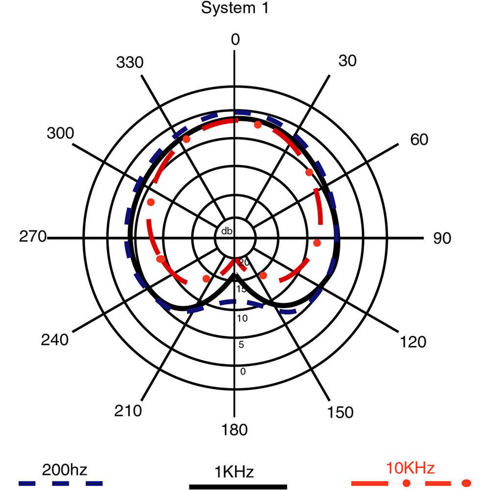 AMT P43S Harp Microphone System