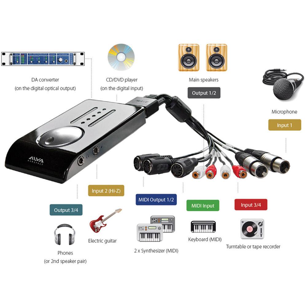 ALVA Nanoface 12-Channel USB Audio MIDI Interface