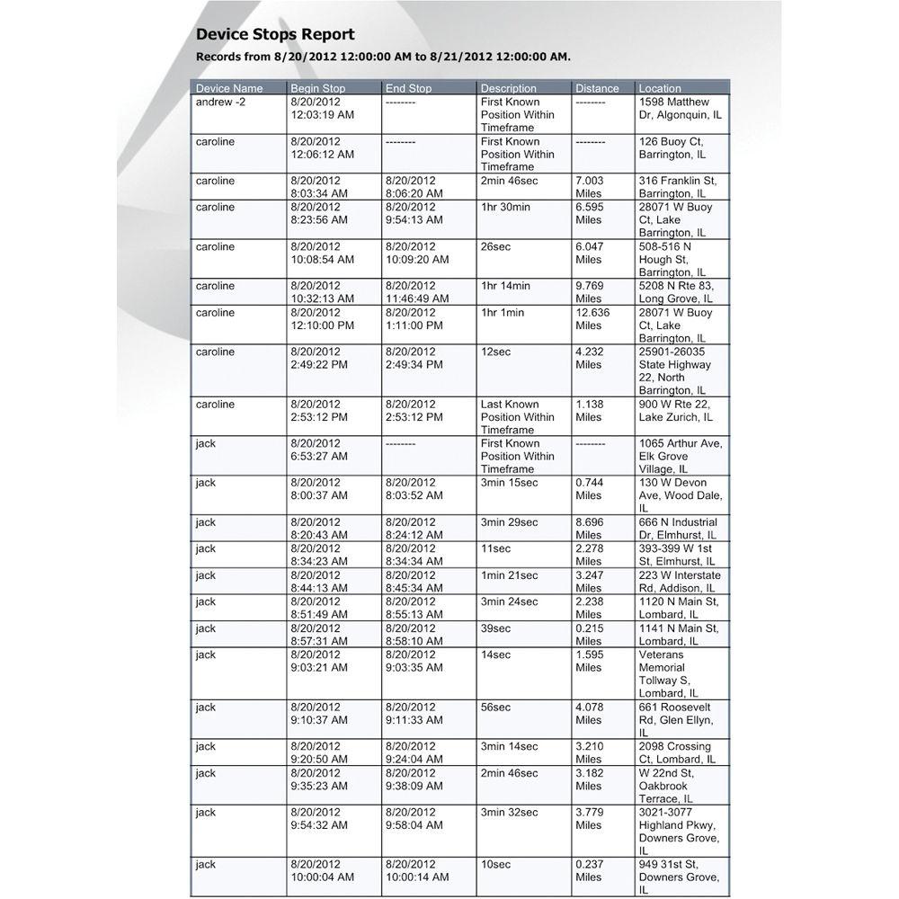 LandAirSea Systems SilverCloud Real Time GPS Tracker