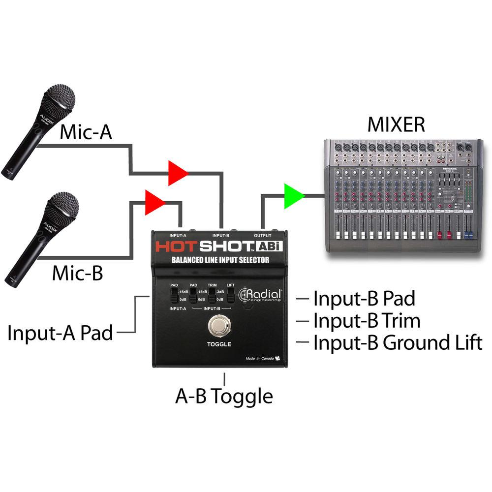 Radial Engineering Hotshot ABi Line Input Selector
