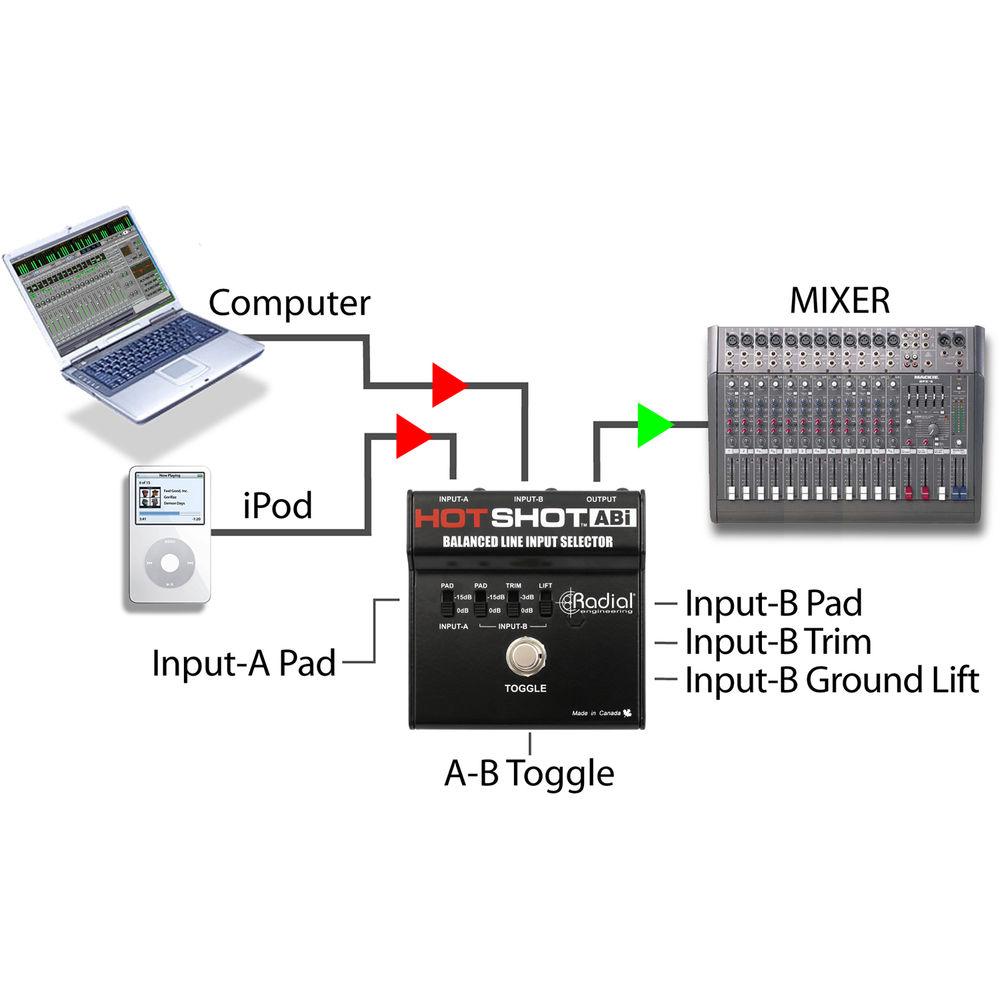 Radial Engineering Hotshot ABi Line Input Selector
